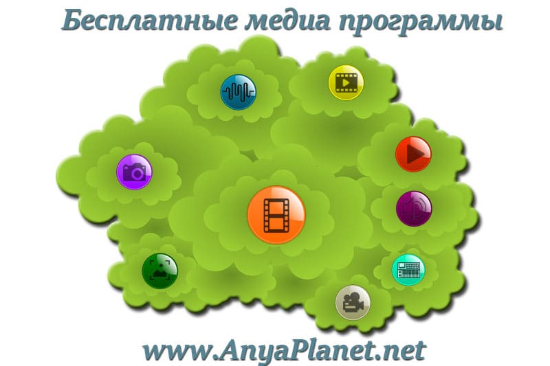 кликнуть для увеличения Медиа софт. Скачать бесплатные программы медиа. Мультимедийное ПО